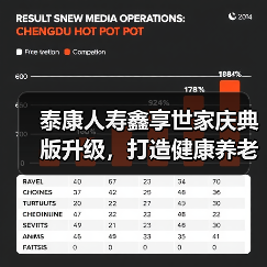 泰康人寿鑫享世家庆典版升级,打造健康养老新方案(图4) 泰康人寿鑫享世家庆典版升级,打造健康养老新方案(图4)