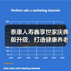 泰康人寿鑫享世家庆典版升级,打造健康养老新方案(图3) 泰康人寿鑫享世家庆典版升级,打造健康养老新方案(图3)