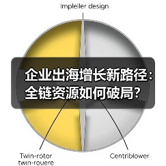 企业出海增长新路径:全链资源如何破局?(图4) 企业出海增长新路径:全链资源如何破局?(图4)