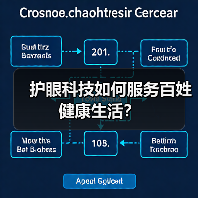 护眼科技如何服务百姓健康生活?(图2) 护眼科技如何服务百姓健康生活?(图2)
