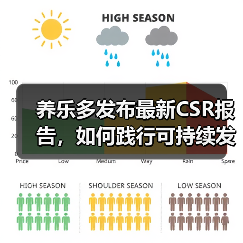 养乐多发布最新CSR报告,如何践行可持续发展?(图2) 养乐多发布最新CSR报告,如何践行可持续发展?(图2)
