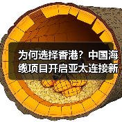 为何选择香港?中国海缆项目开启亚太连接新篇章(图1) 为何选择香港?中国海缆项目开启亚太连接新篇章(图1)
