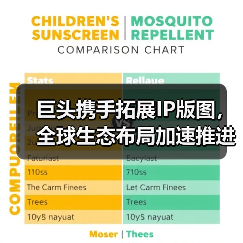 巨头携手拓展IP版图,全球生态布局加速推进(图3) 巨头携手拓展IP版图,全球生态布局加速推进(图3)
