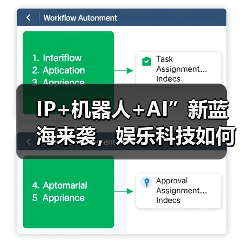 IP+机器人+AI”新蓝海来袭,娱乐科技如何融合?(图2) IP+机器人+AI”新蓝海来袭,娱乐科技如何融合?(图2)