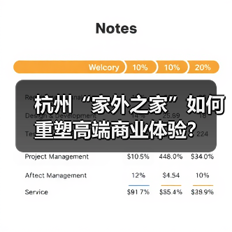杭州“家外之家”如何重塑高端商业体验?(图4) 杭州“家外之家”如何重塑高端商业体验?(图4)