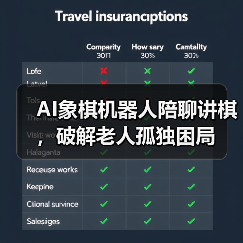 AI象棋机器人陪聊讲棋,破解老人孤独困局(图1) AI象棋机器人陪聊讲棋,破解老人孤独困局(图1)