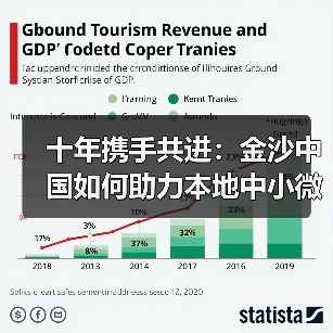 十年携手共进:金沙中国如何助力本地中小微企业腾飞?(图3) 十年携手共进:金沙中国如何助力本地中小微企业腾飞?(图3)