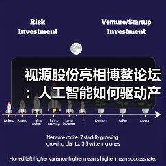 视源股份亮相博鳌论坛:人工智能如何驱动产业创新与智能制造?(图1) 视源股份亮相博鳌论坛:人工智能如何驱动产业创新与智能制造?(图1)