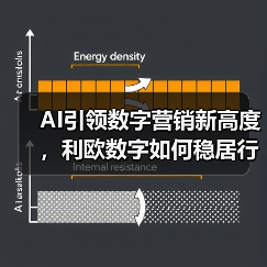 AI引领数字营销新高度,利欧数字如何稳居行业榜首?(图4) AI引领数字营销新高度,利欧数字如何稳居行业榜首?(图4)