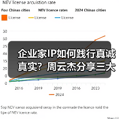 企业家IP如何践行真诚真实?周云杰分享三大原则(图2) 企业家IP如何践行真诚真实?周云杰分享三大原则(图2)