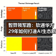智算领军路:软通华方29年如何打造AI生态新引擎(图3) 智算领军路:软通华方29年如何打造AI生态新引擎(图3)