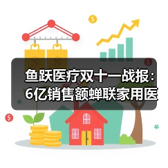 鱼跃医疗双十一战报:6亿销售额蝉联家用医疗器械行业第一(图3) 鱼跃医疗双十一战报:6亿销售额蝉联家用医疗器械行业第一(图3)