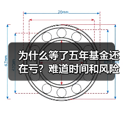 为什么等了五年基金还在亏?难道时间和风险不是朋友吗?(图2) 为什么等了五年基金还在亏?难道时间和风险不是朋友吗?(图2)