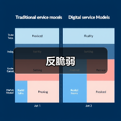 反脆弱(图4) 反脆弱(图4)