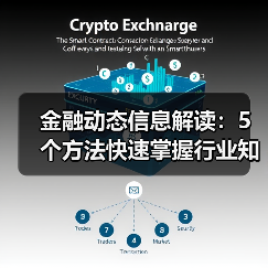 金融动态信息解读:5个方法快速掌握行业知识要点(图3) 金融动态信息解读:5个方法快速掌握行业知识要点(图3)