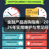 金融产品选购指南:2026年实用维护与常见问题解析(图4) 金融产品选购指南:2026年实用维护与常见问题解析(图4)