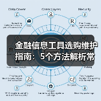 金融信息工具选购维护指南:5个方法解析常见问题(图4) 金融信息工具选购维护指南:5个方法解析常见问题(图4)