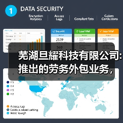芜湖旦耀科技有限公司:推出的劳务外包业务,为企业发展赋能(图2) 芜湖旦耀科技有限公司:推出的劳务外包业务,为企业发展赋能(图2)