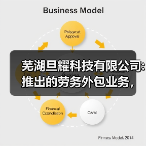 芜湖旦耀科技有限公司:推出的劳务外包业务,为企业发展赋能(图4) 芜湖旦耀科技有限公司:推出的劳务外包业务,为企业发展赋能(图4)