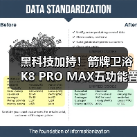黑科技加持!箭牌卫浴K8 PRO MAX五功能置物恒温花洒开启沐浴感官革命(图4) 黑科技加持!箭牌卫浴K8 PRO MAX五功能置物恒温花洒开启沐浴感官革命(图4)