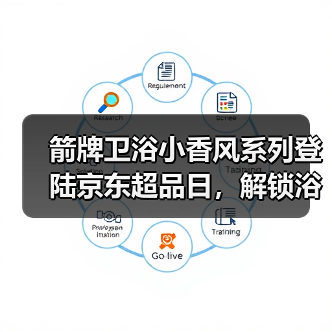 箭牌卫浴小香风系列登陆京东超品日，解锁浴室美学与科技的双重浪漫（图1）