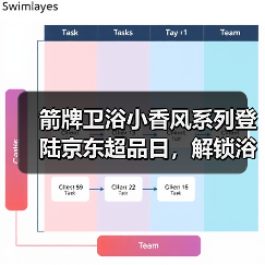 箭牌卫浴小香风系列登陆京东超品日，解锁浴室美学与科技的双重浪漫（图2）