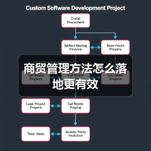 商贸管理方法怎么落地更有效