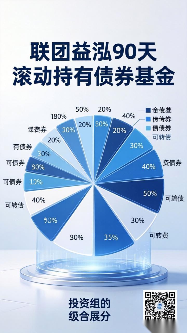 国联益泓90天滚动持有债券基金投资策略解析